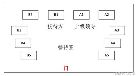 會議室座位禮儀|商務會議，座位順序咋安排？五招教你搞定！